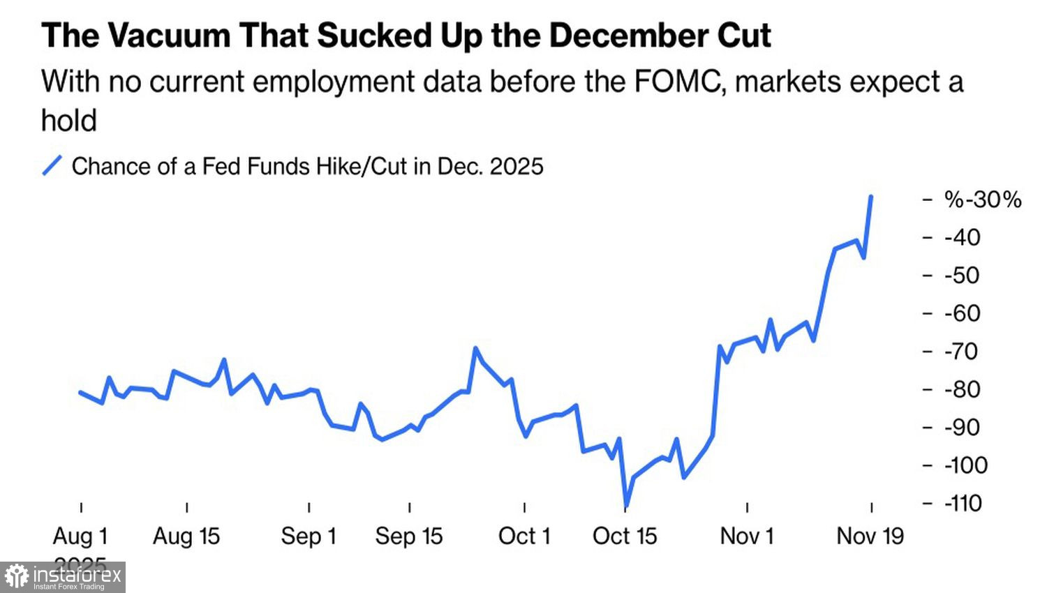 Доллар праздновал недолго