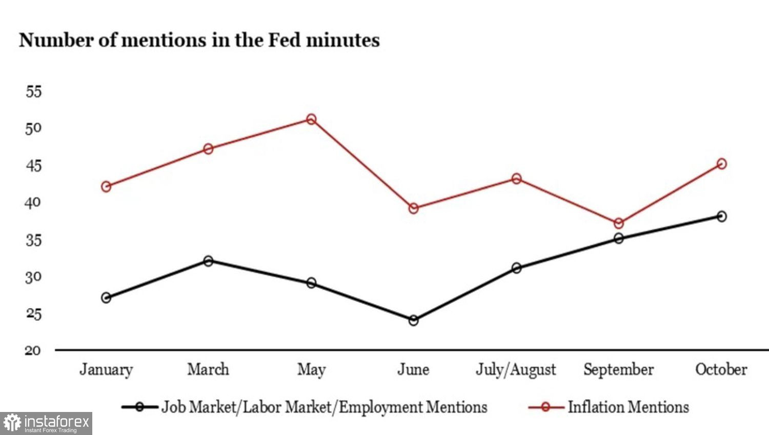 Доллар праздновал недолго