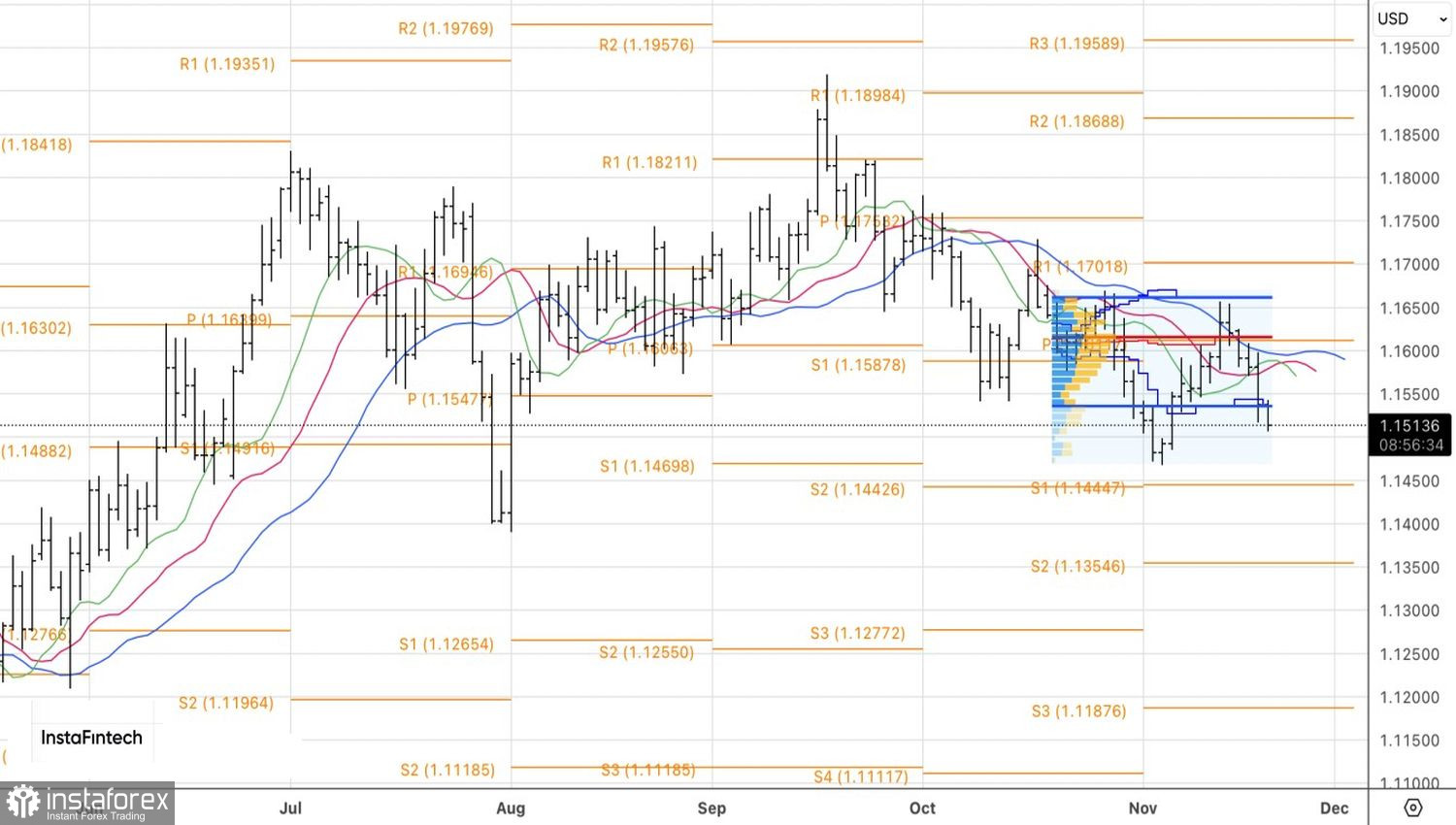 Доллар праздновал недолго