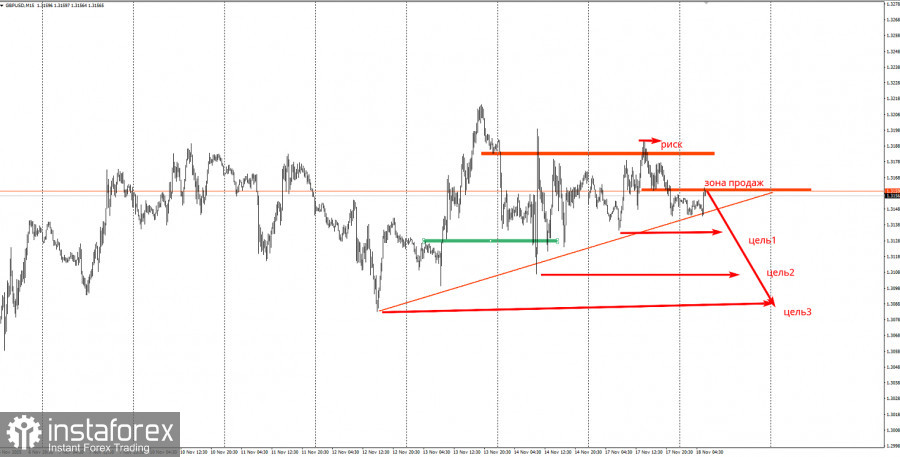 Забирайте деньги! Отработка торговой идеи по GBP/USD