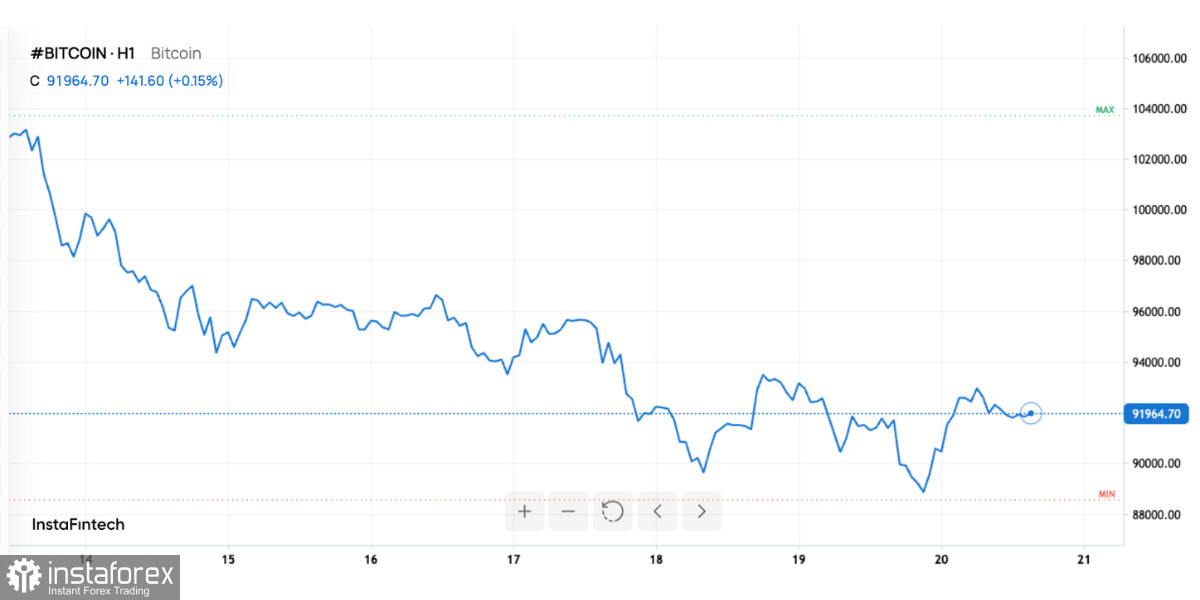 Bitcoin: minus 30%. What lies behind BTC crash in November 2025?