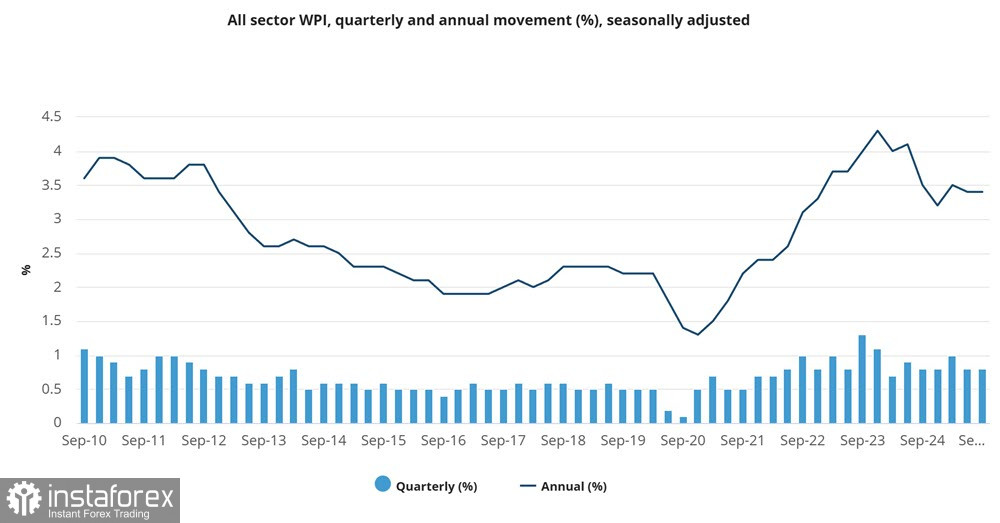 Австралийский доллар пытается удержаться на текущих уровнях