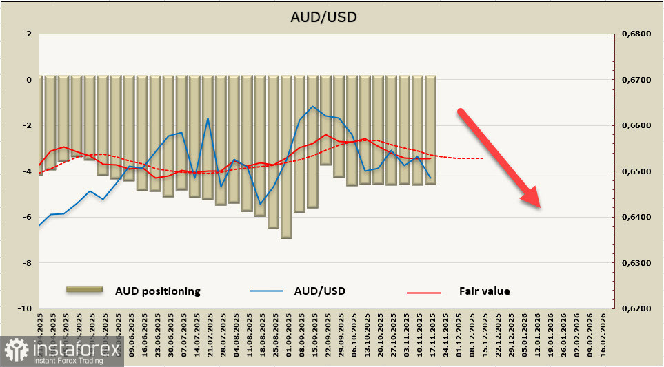 Австралийский доллар пытается удержаться на текущих уровнях