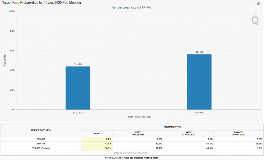 Изображение больше не актуально