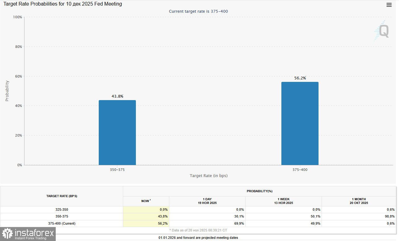 S&amp;P500 (SPX): американские индексы растут после NFP и отчетности NVIDIA