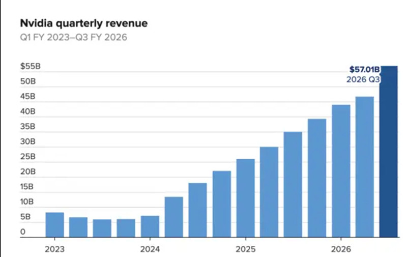 Изображение больше не актуально