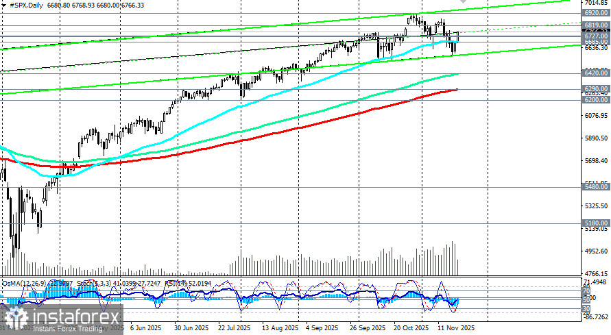 S&amp;P500 (SPX): американские индексы растут после NFP и отчетности NVIDIA