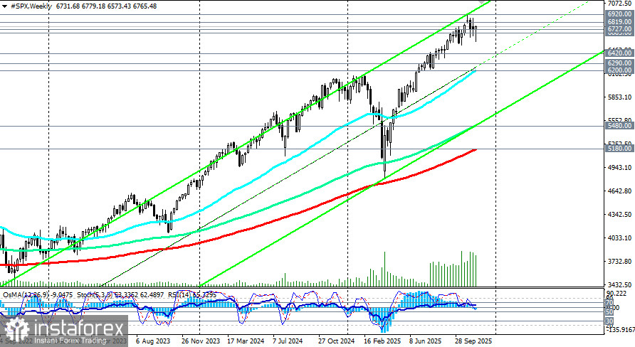 S&amp;P500 (SPX): американские индексы растут после NFP и отчетности NVIDIA