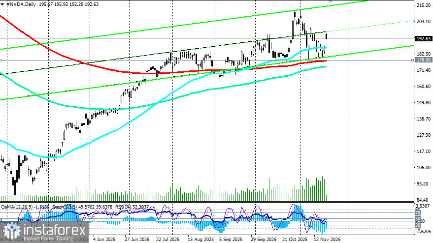 S&amp;P500 (SPX): американские индексы растут после NFP и отчетности NVIDIA