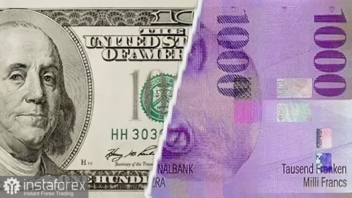 USD/CHF. Анализ цен. Прогноз. Интерес к доллару США не исчезает!