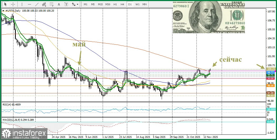 USD/CHF. Анализ цен. Прогноз. Интерес к доллару США не исчезает!