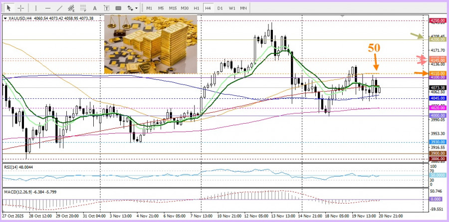 Photo for the article XAU/USD. Analysis and Forecast