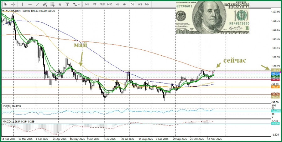 Изображение больше не актуально