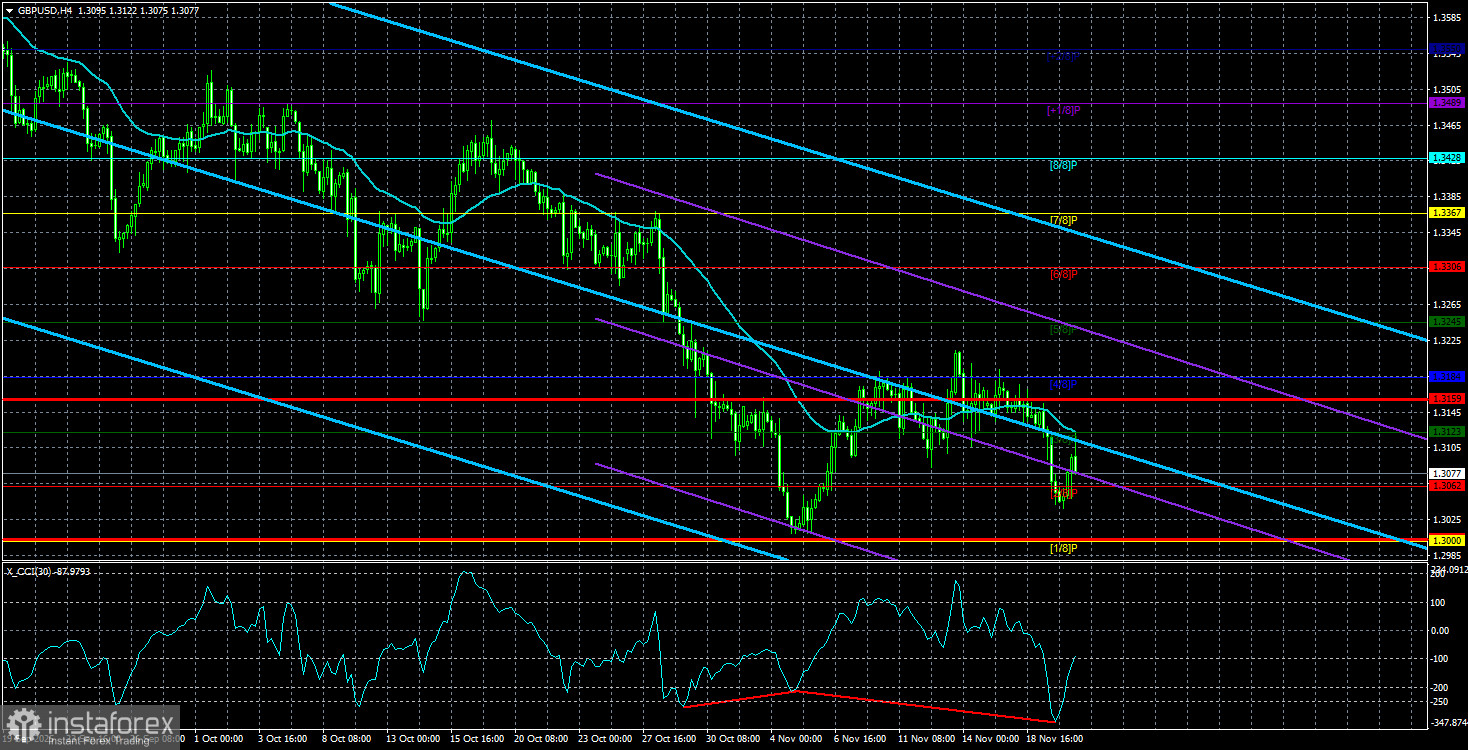 Обзор пары GBP/USD. 21 ноября. Отчет NonFarm Payrolls ничего не меняет.