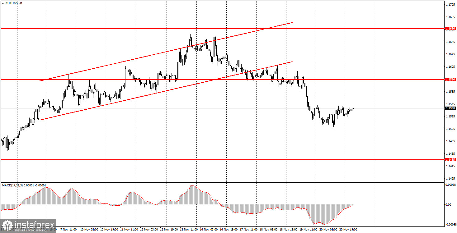 Как торговать валютную пару EUR/USD 21 ноября? Простые советы и разбор сделок для новичков. 