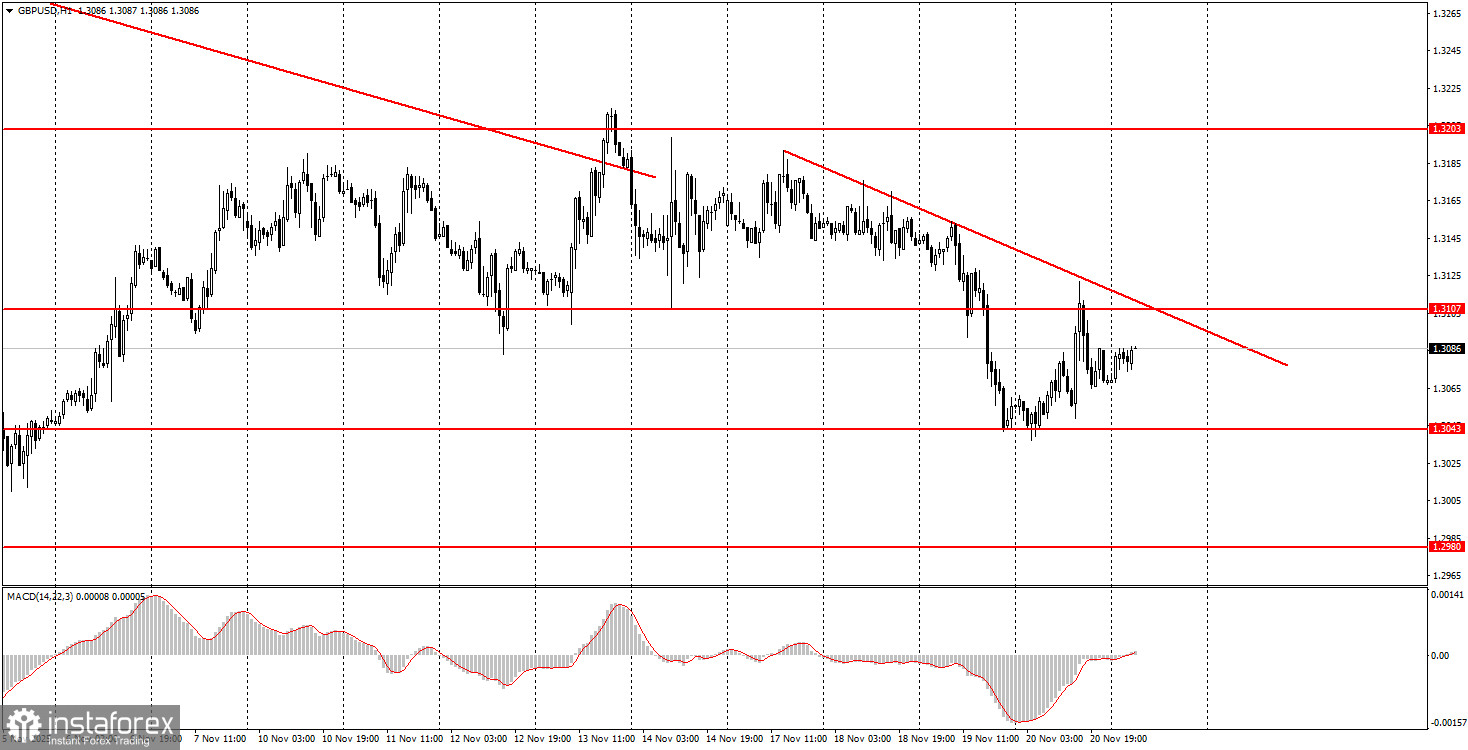 Как торговать валютную пару GBP/USD 21 ноября? Простые советы и разбор сделок для новичков. 