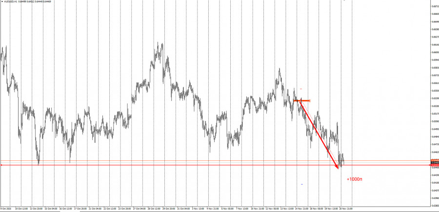 Изображение больше не актуально