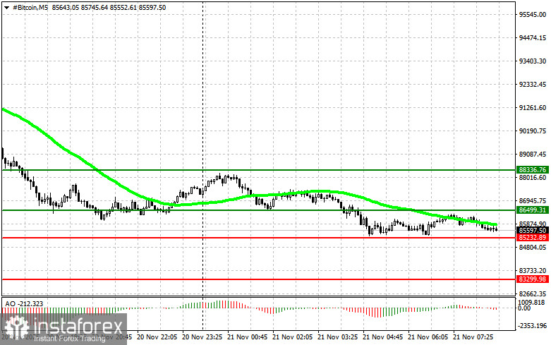 Рекомендации по торговле на рынке криптовалют на 21 ноября
