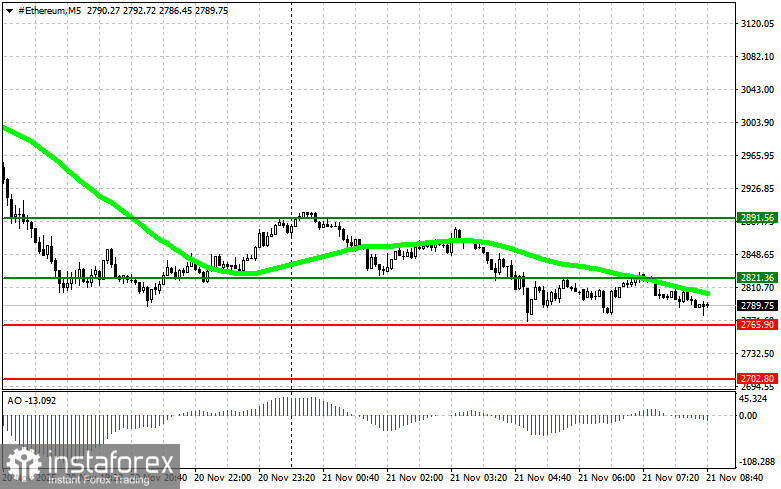 Рекомендации по торговле на рынке криптовалют на 21 ноября