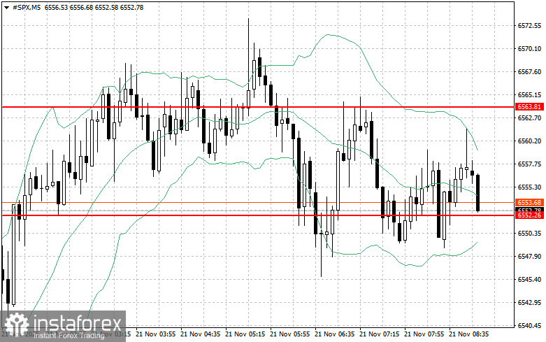 Фондовый рынок на 21 ноября: индексы SP500 и NASDAQ в ужасе от происходящего