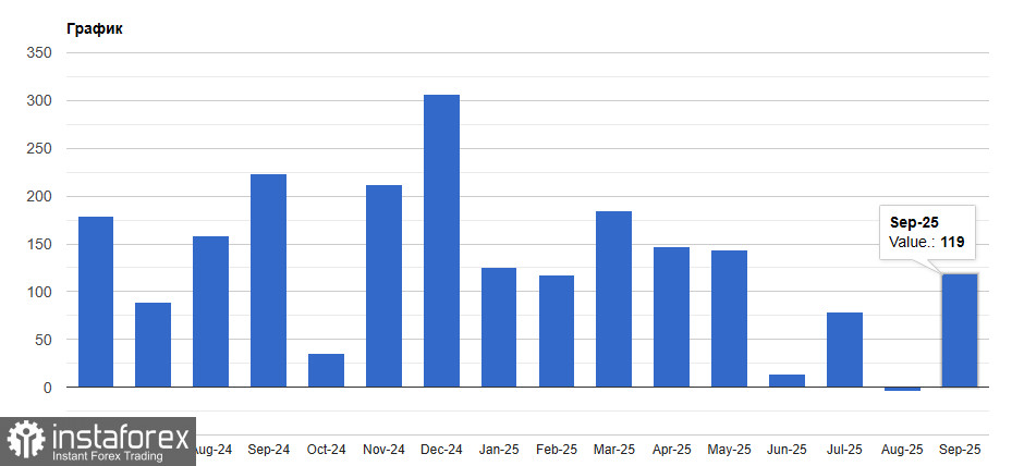Сентябрьский отчет по рынку труда США: понятней не стало