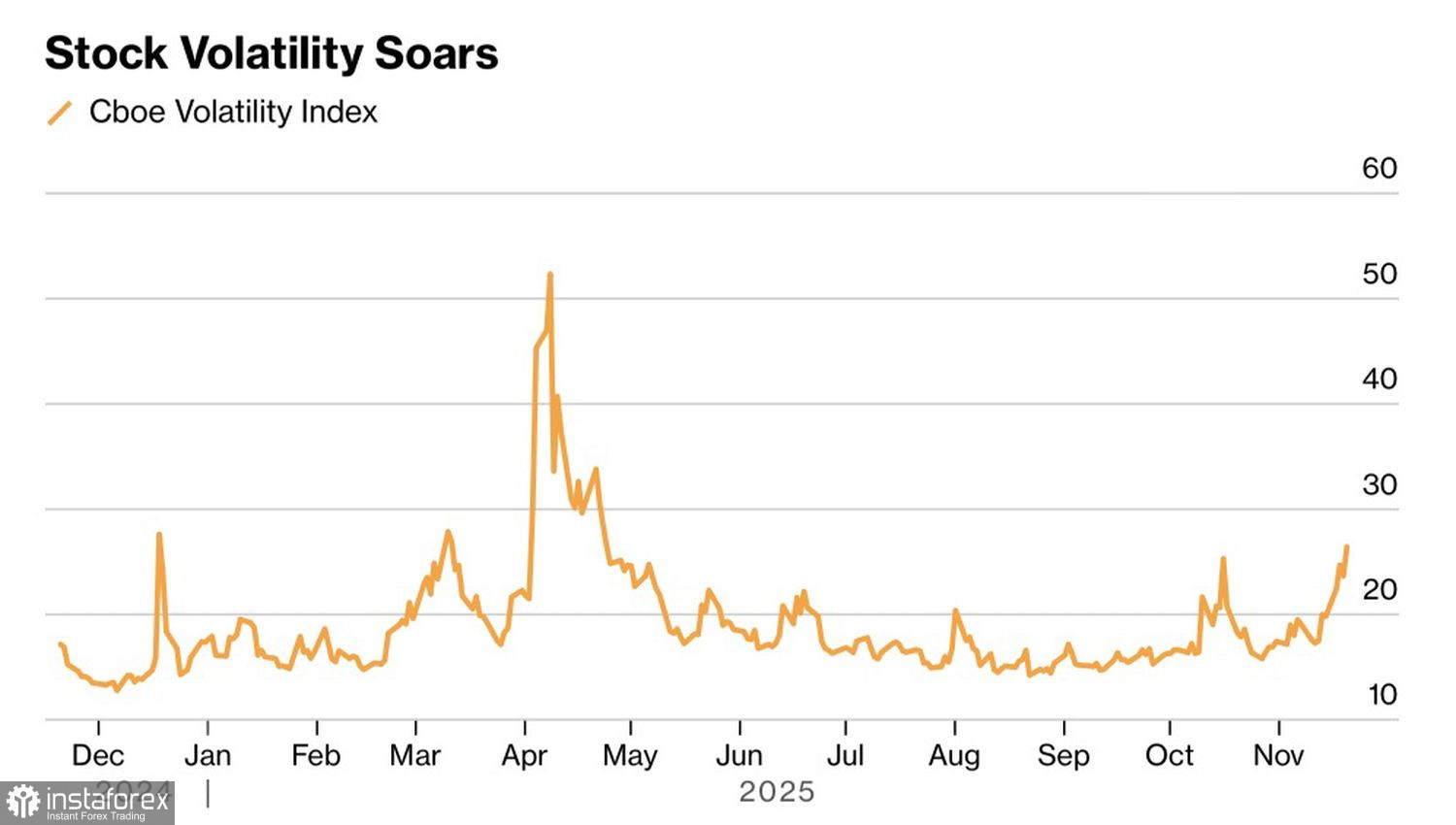 Рынок отменил вечеринку