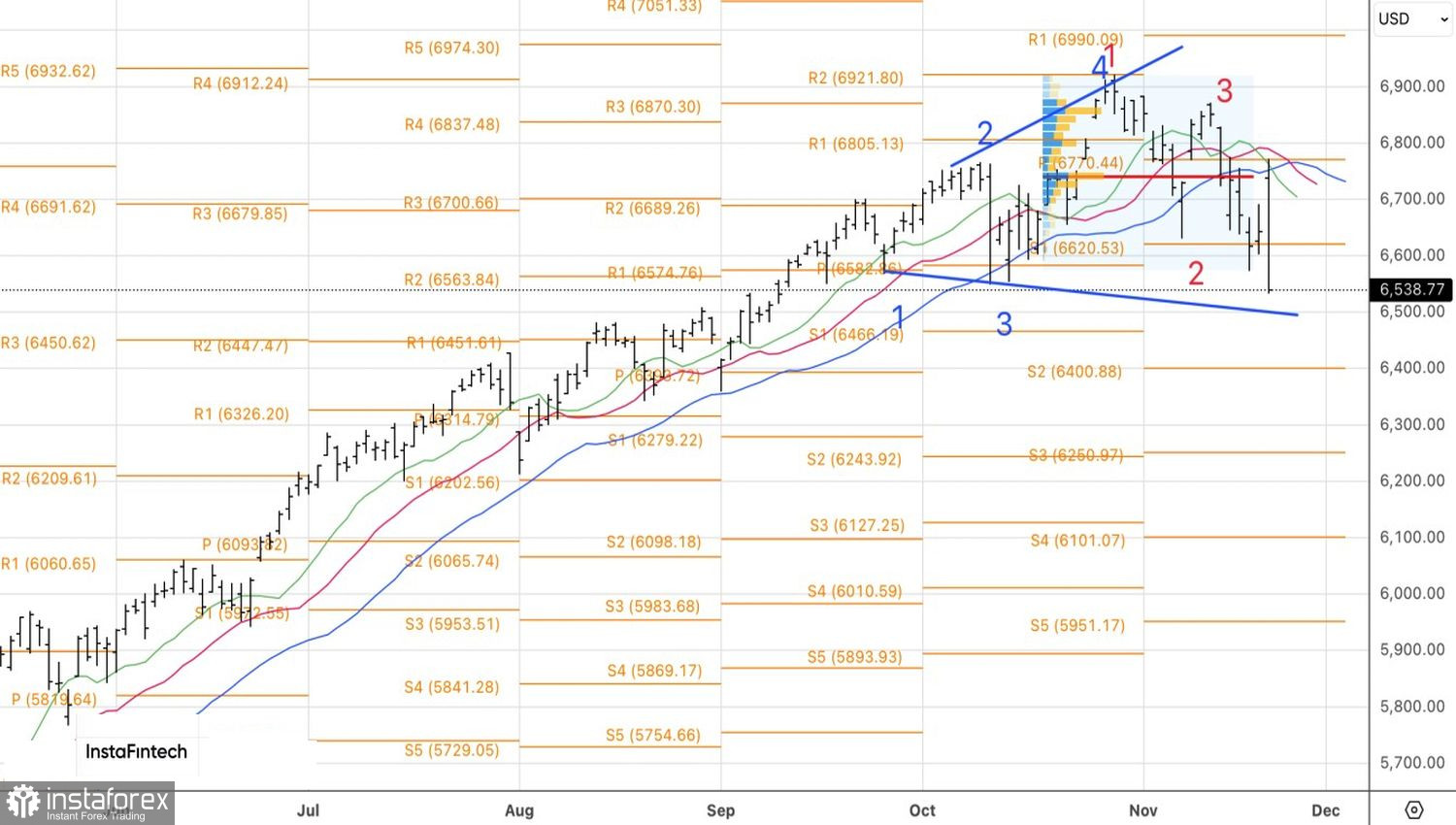 Рынок отменил вечеринку