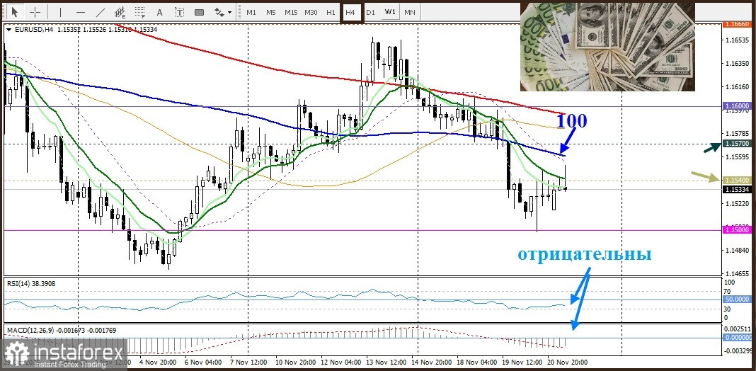 EUR/USD. Анализ цен. Прогноз. Надолго ли пара EUR/USD приостановила падение?