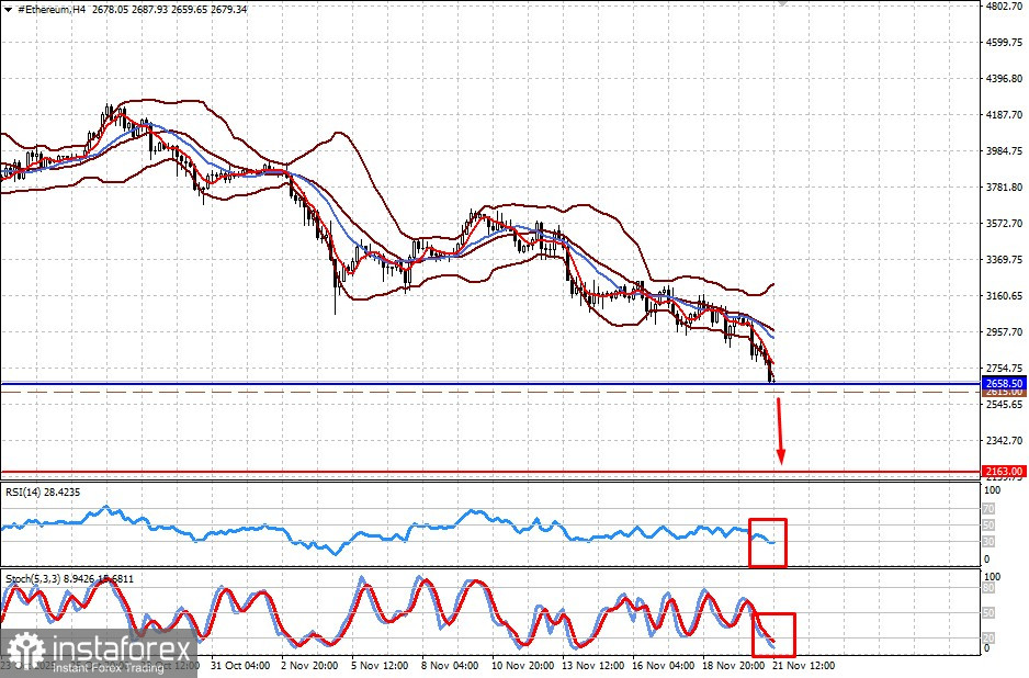 Обвал криптовалютного рынка не закончился (есть вероятность продолжения падения Bitcoin и Ethereum)