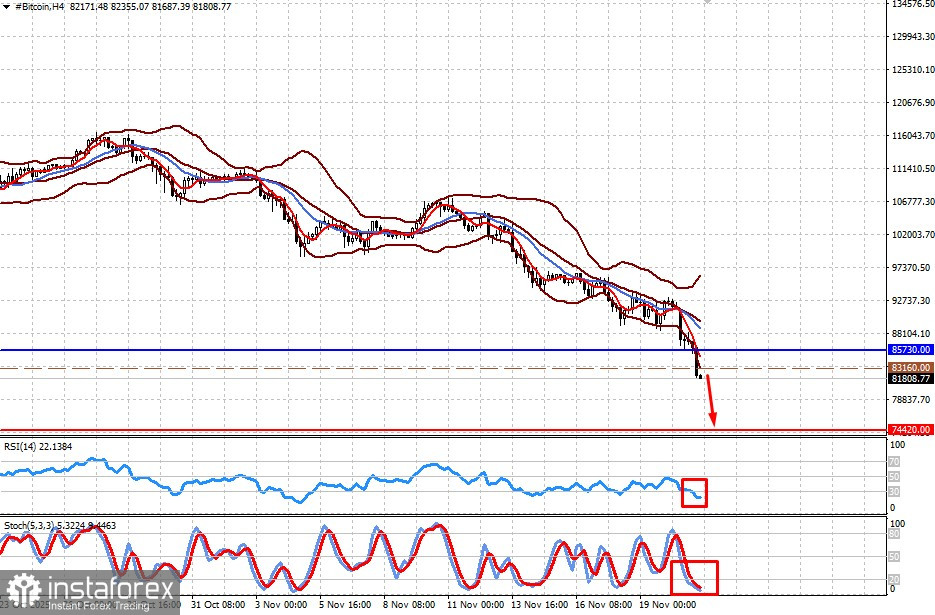 Обвал криптовалютного рынка не закончился (есть вероятность продолжения падения Bitcoin и Ethereum)