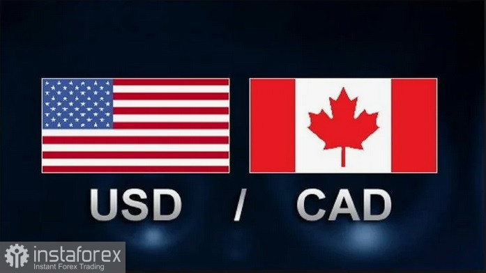 USD/CAD. Анализ цен. Прогноз. Потенциал снижения пары USD/CAD ограничен на фоне роста доллара США и снижения цен на нефть