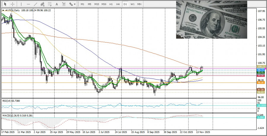 ����������� ������ �� ���������