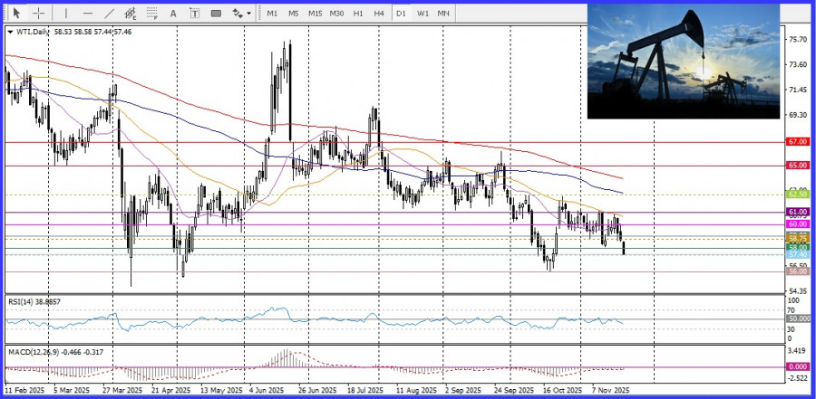 ����������� ������ �� ���������