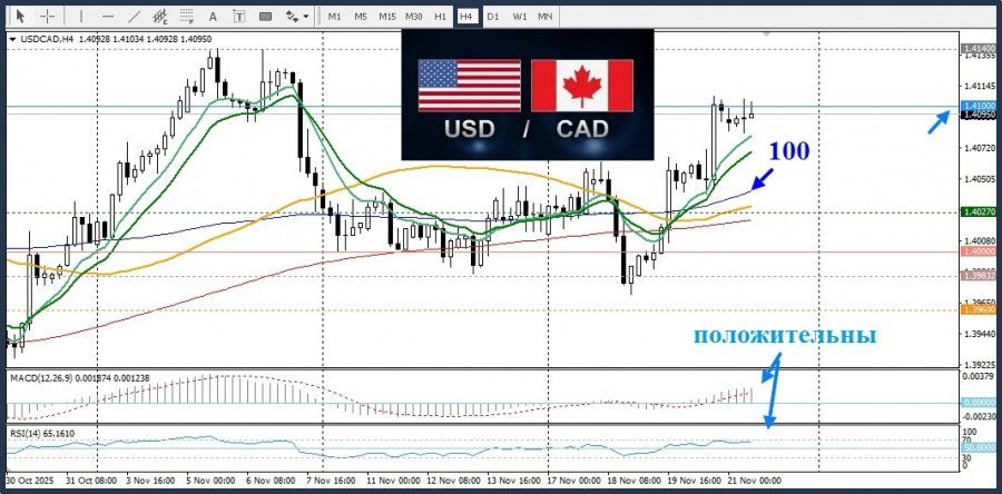 ����������� ������ �� ���������