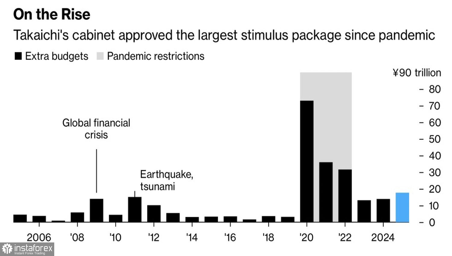 Иена готовит сюрприз