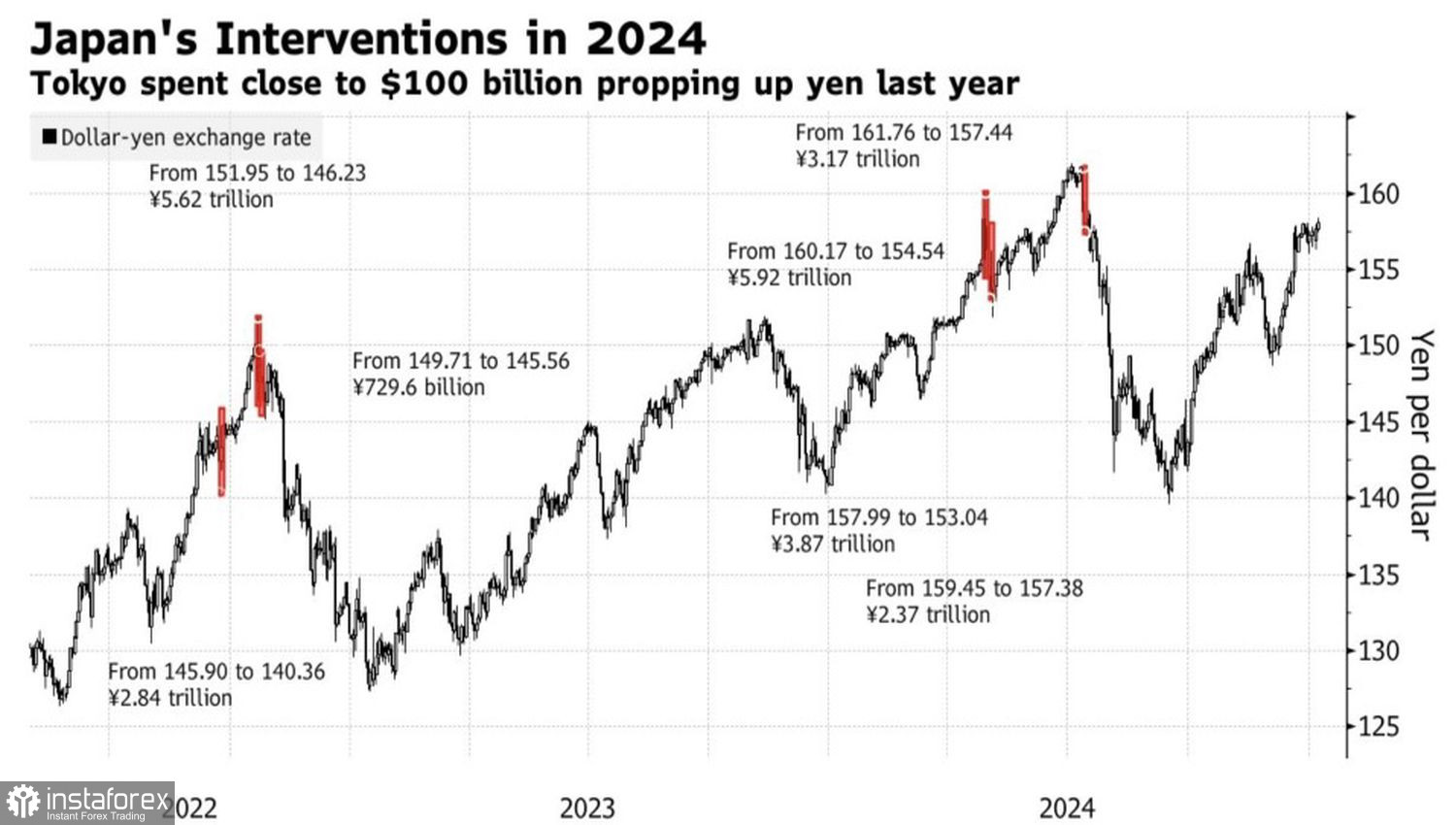 Иена готовит сюрприз