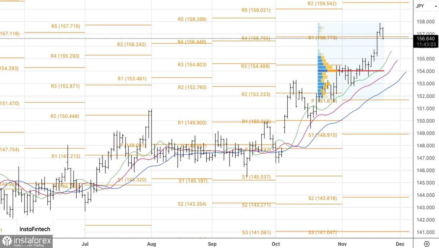 Иена готовит сюрприз