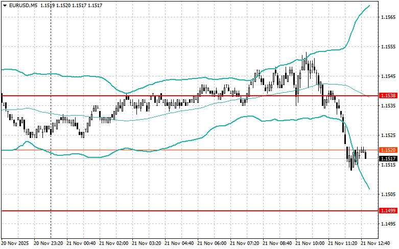 Изображение больше не актуально