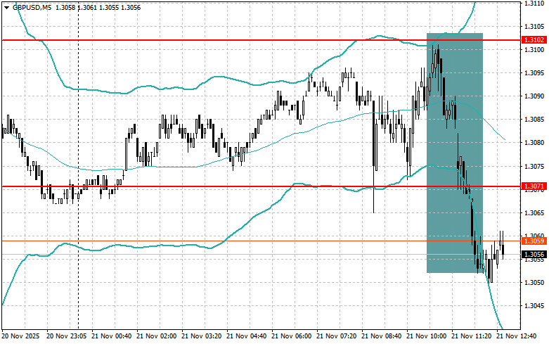 Изображение больше не актуально
