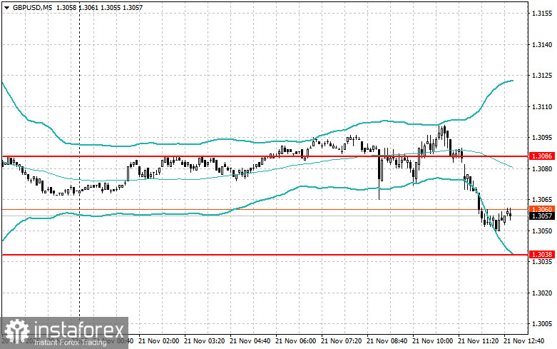 Корректировка уровней и целей на американскую сессию 21 ноября