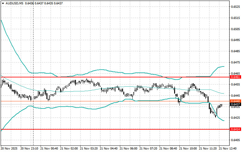 Изображение больше не актуально