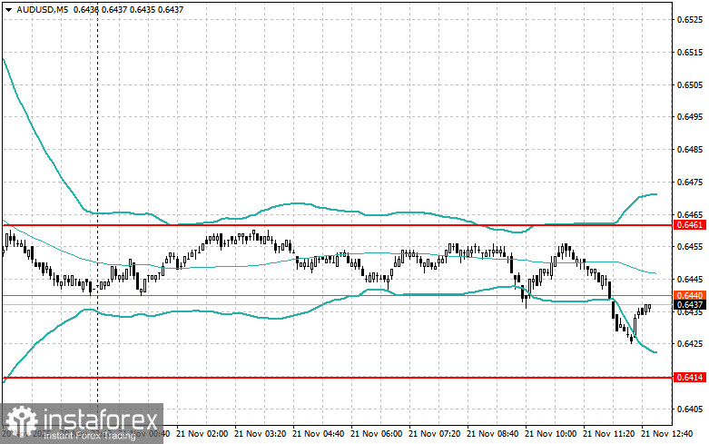 Корректировка уровней и целей на американскую сессию 21 ноября