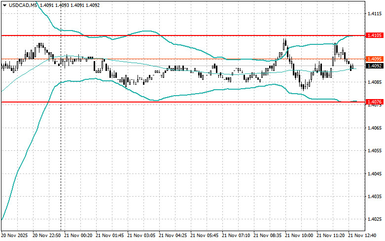 Изображение больше не актуально