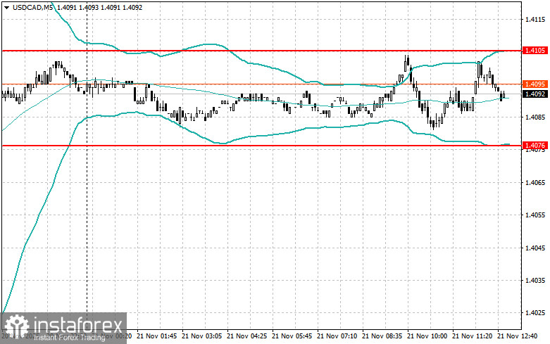 Корректировка уровней и целей на американскую сессию 21 ноября