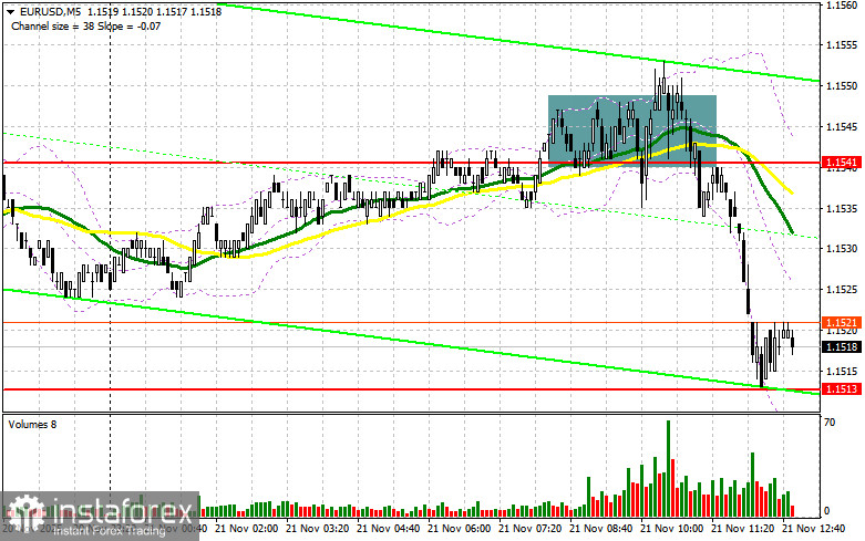 EUR/USD: план на американскую сессию 21 ноября. Давление на евро вернулось
