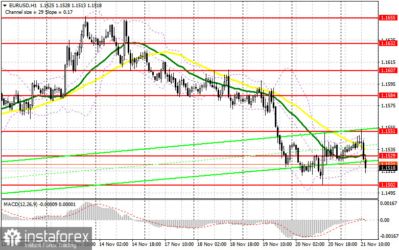 EUR/USD: план на американскую сессию 21 ноября. Давление на евро вернулось