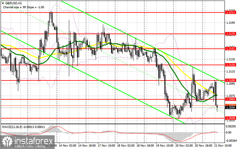 GBP/USD: план на американскую сессию 21 ноября. Фунт разочаровался в данных