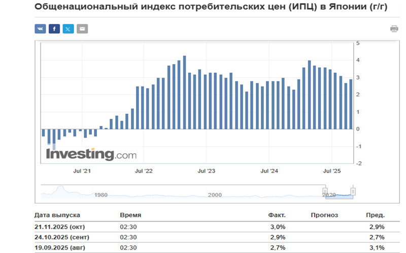 ����������� ������ �� ���������