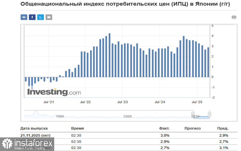 USD/JPY: первый сигнал или внутридневная коррекция?