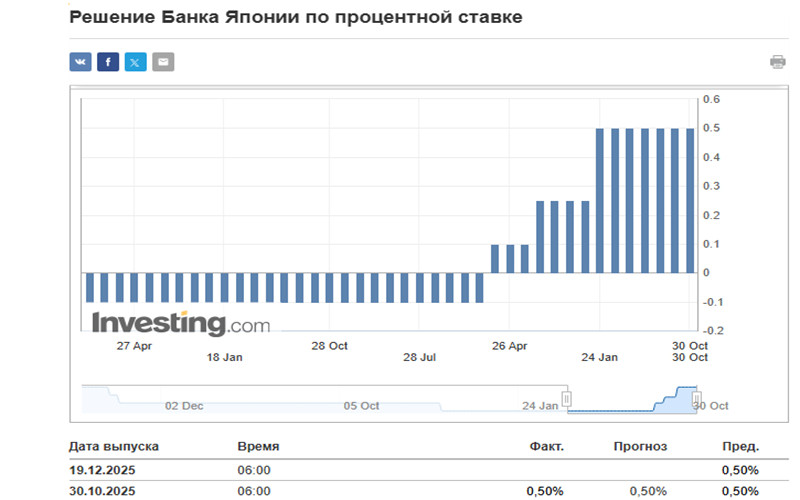 ����������� ������ �� ���������